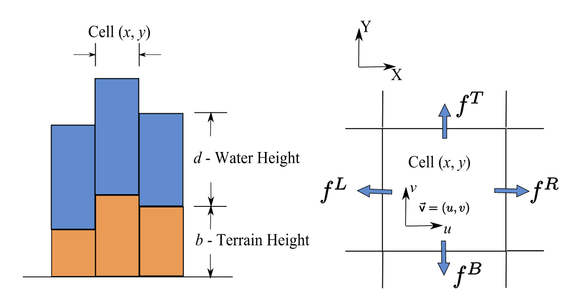 Cell model, source: [Mei et al., 2007]